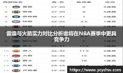 雷霆与火箭实力对比分析谁将在NBA赛季中更具竞争力